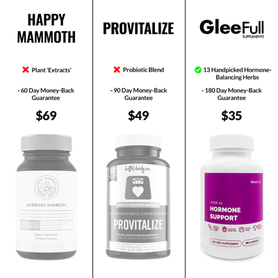 comparison comparison ad template — GleeFull