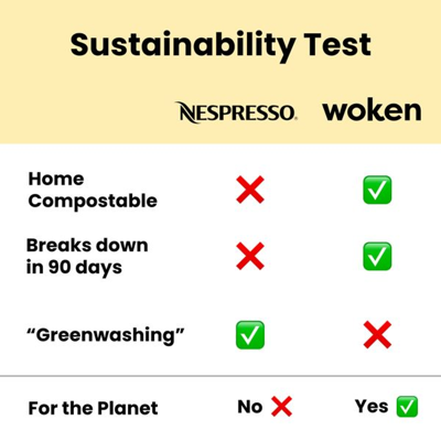 side by side comparison ad template — Woken Coffee