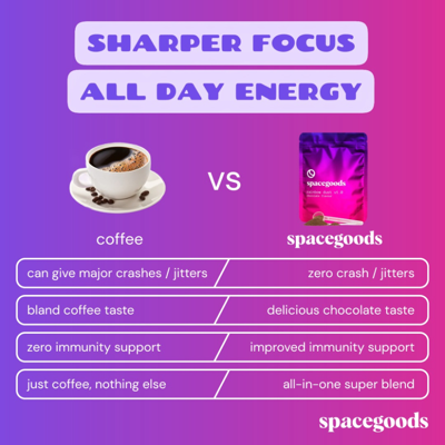 competitor comparison ad template — Spacegoods