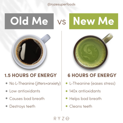 comparison comparison ad template — Ryze Superfoods