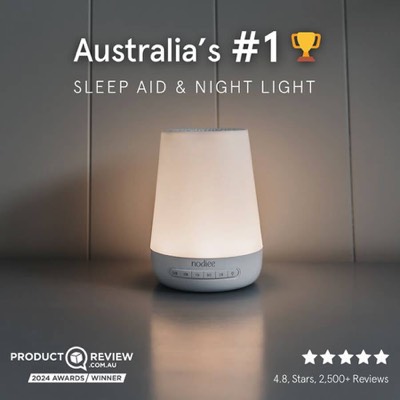 popular social proof ad template — Nodiee