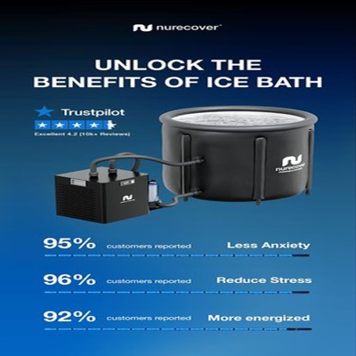 highlight benefits ad template — Nurecover