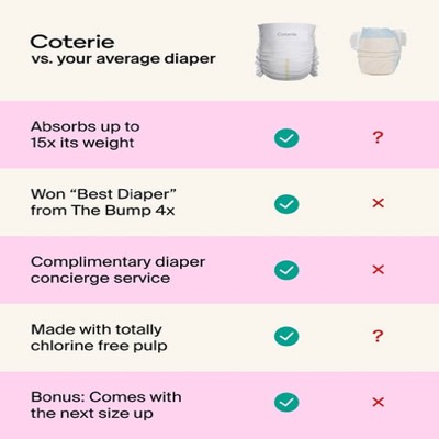 differentiation comparison ad template — Coterie