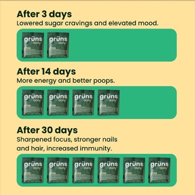 shake ad ad template — Gruns